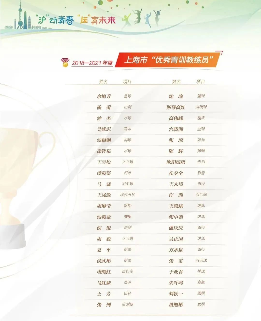 中国篮球未来之星培养计划启动，全面提升青训体系的简单介绍