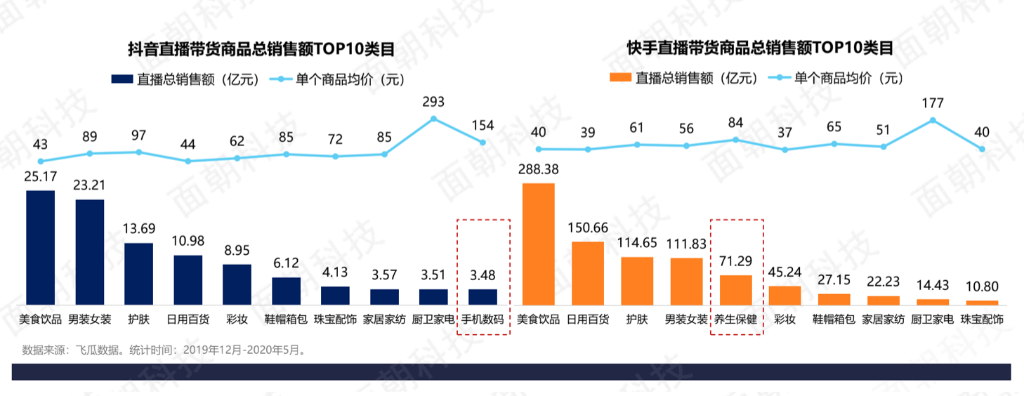 关于互联网直播带货助力中国足球品牌走出去的信息