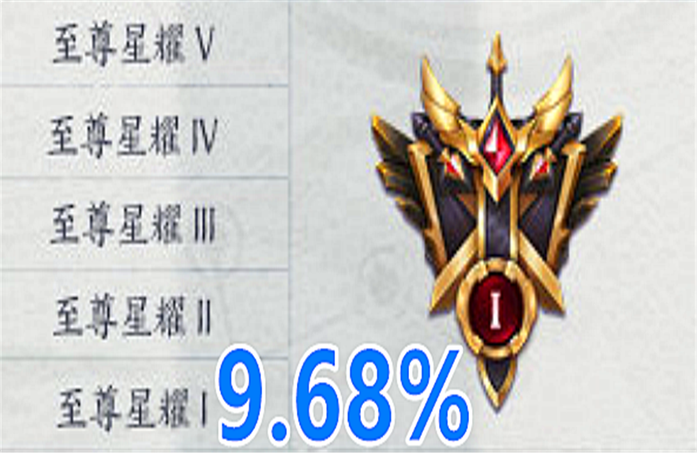 萌新崛起！王者荣耀天梯开启新星争霸赛的简单介绍