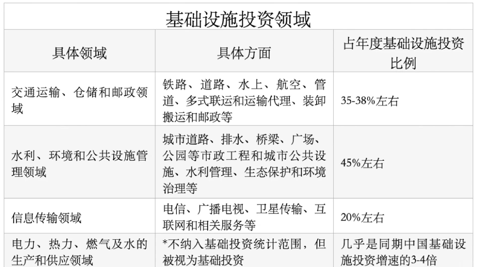 关于中国足球基础设施投资连年增长，硬件水平不断跃升的信息